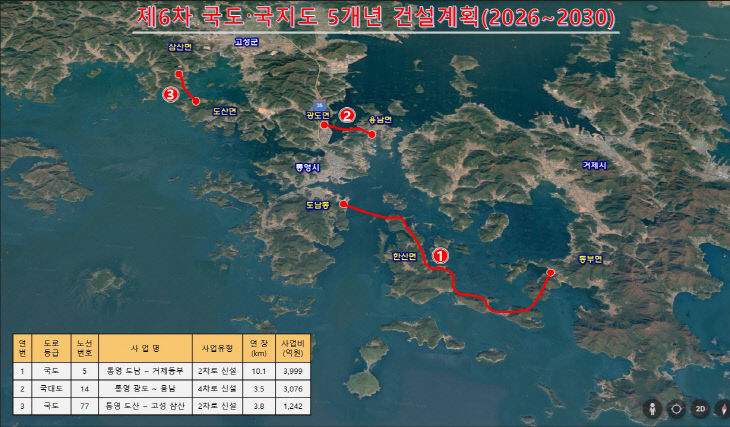 통영시, 제6차 도로건설 계획 일괄예타 다수 선정