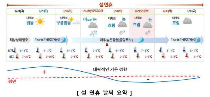 설 연휴