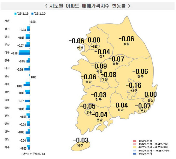 시도별 아파트 매매가격지수 변동률 1월 셋째주