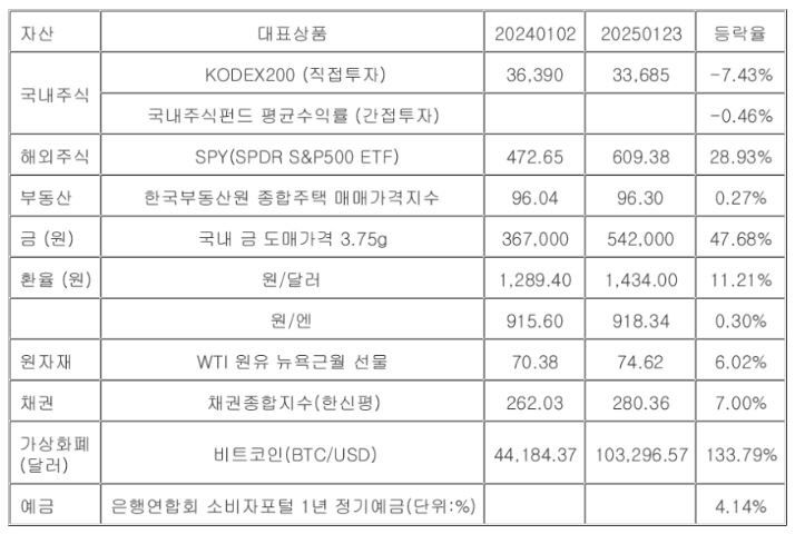 대신증권