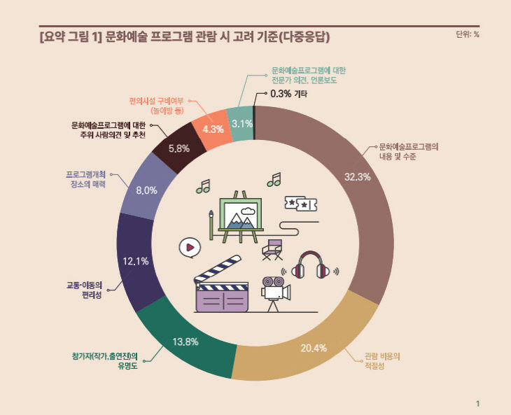 대세연