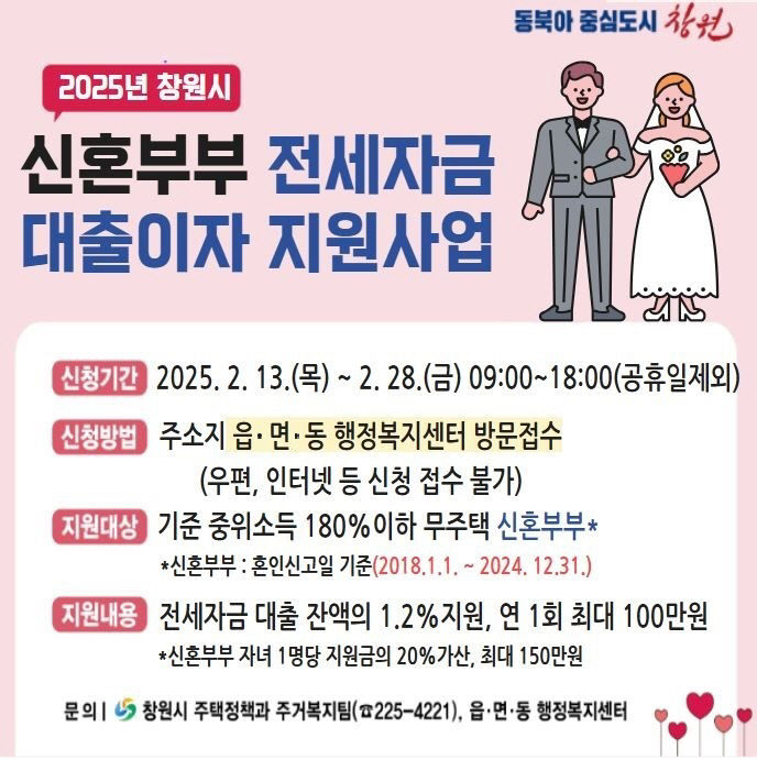 창원시, 신혼부부 전세자금 대출이자 지원 대상자 모집