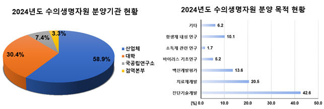 그래프