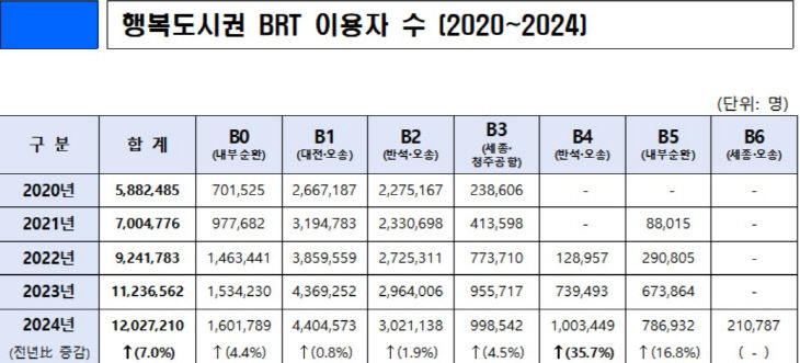 비알티 이용