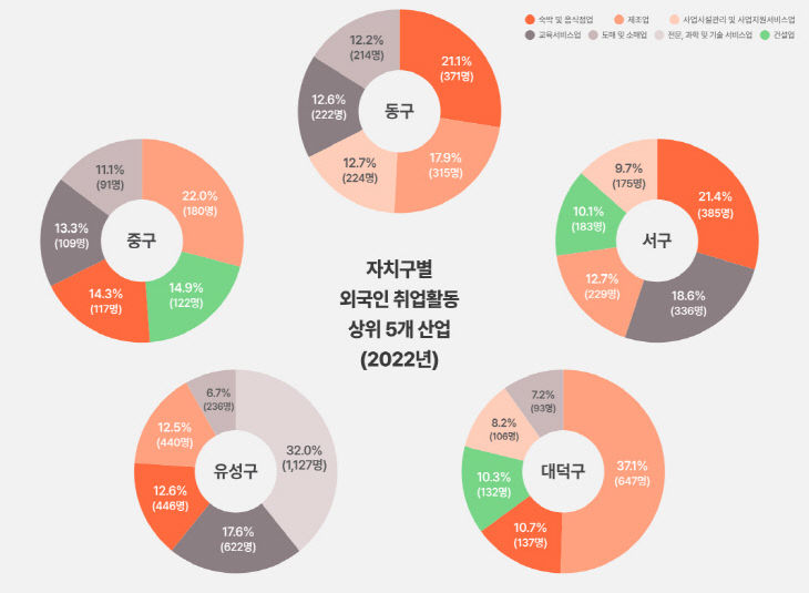 통계