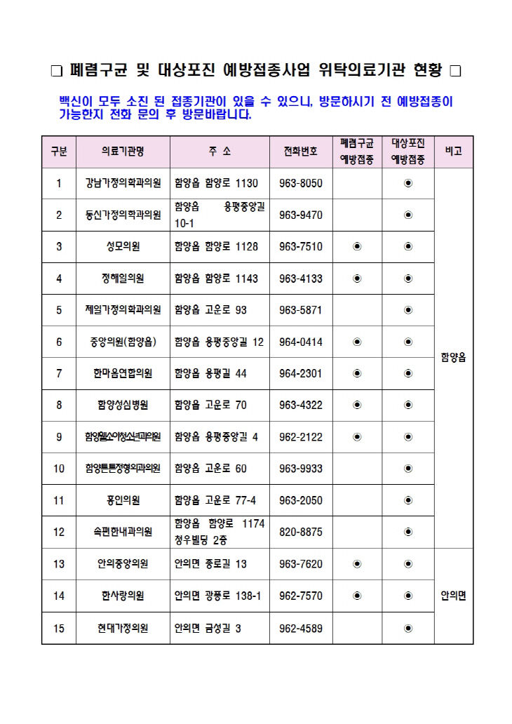 폐렴구균 및 대상포진 예방접종사업