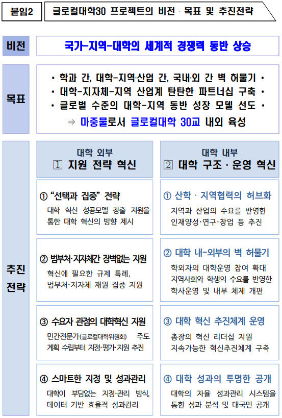 글로컬대학30 시안