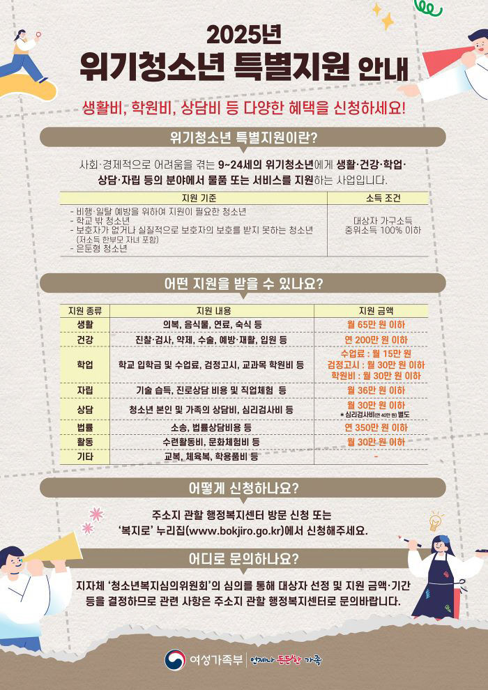 청년청소년과-성남시, 위기청소년 특별 지원 사업 안내 포스터