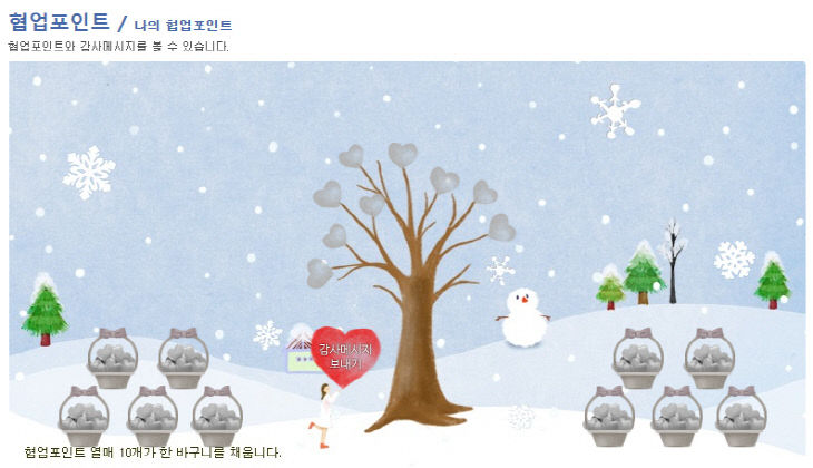 밀양시, 부서 간 협업 문화 확산을 위한 협업포인트 제도 운영