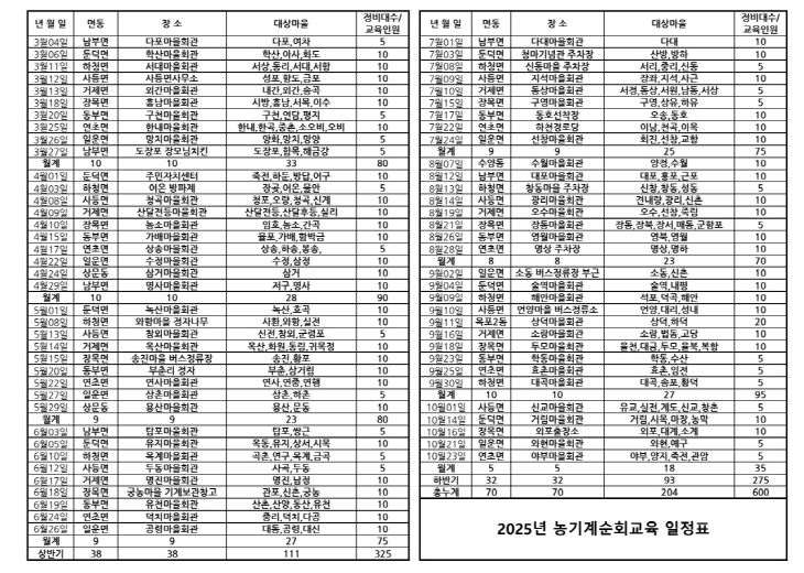 거제시, 찾아가는 농기계 순회수리교육 시작