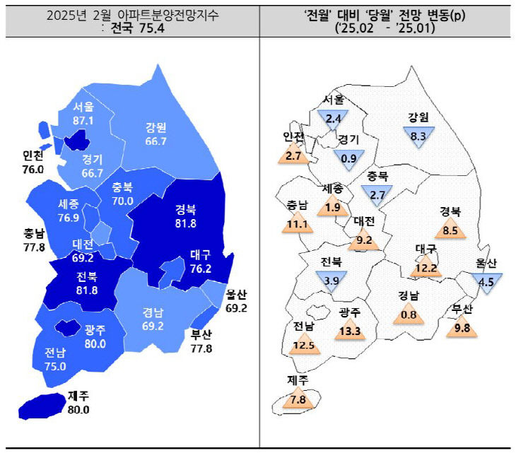 2025년 2월 아파트분양전망지수