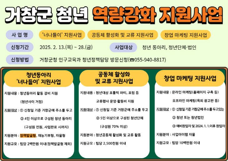 거창군 2025년 청년 역량강화 지원사업 포스터