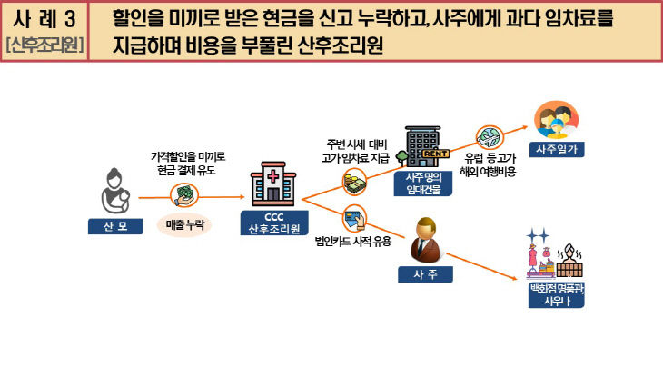 [사례3] 산후조리원