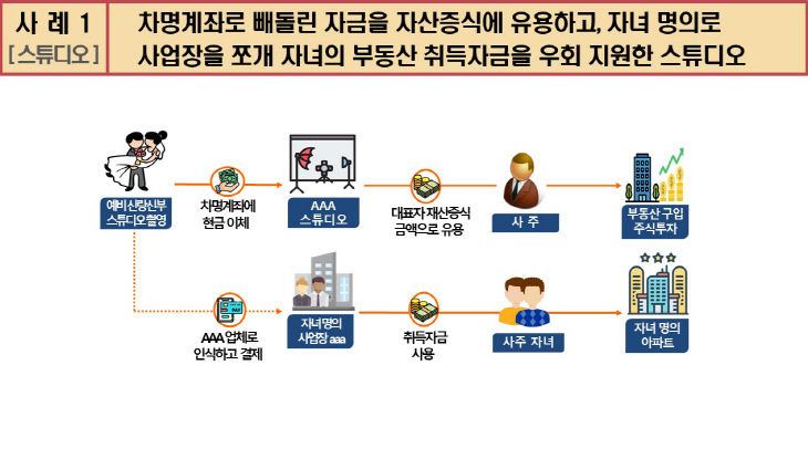 [사례1] 스튜디오