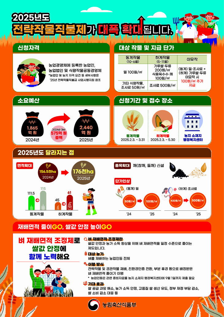 전략작물직불금 신청