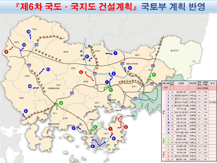 제6차국도국지도건설계획