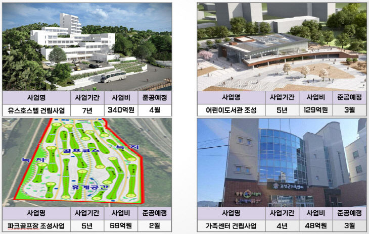 도로·교통 개선 등 120건 건의 접수도로·교통 개선 등 120건