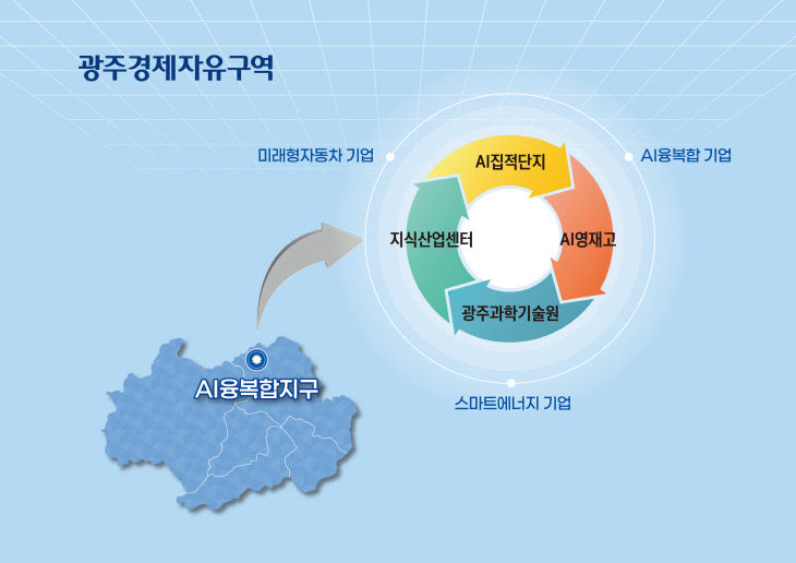 寃쎌옄泥??ㅼ씠?닿렇??2李