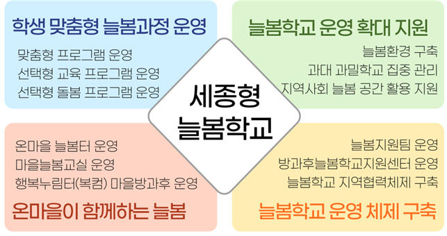 세종형 늘봄학교