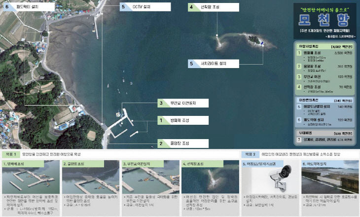 모천항 어촌신활력 증진사업 본격 착수