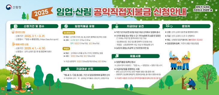 3.임업산림공익직접지불금 신청