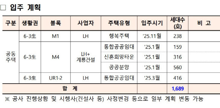 입주계획 - 복사본