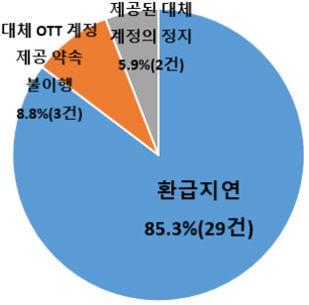 피해11