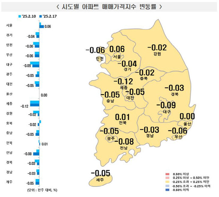 시도별 아파트 매매가격지수 변동률 2월 21일