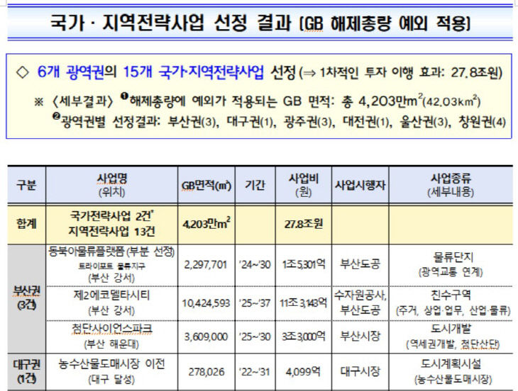 국가전략