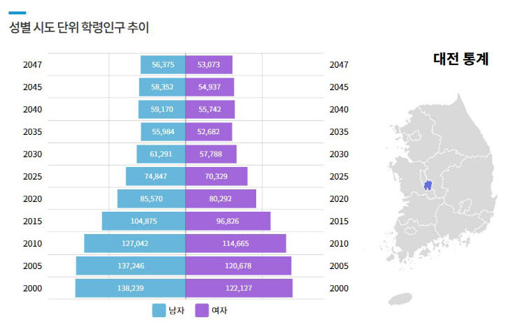 학령인구