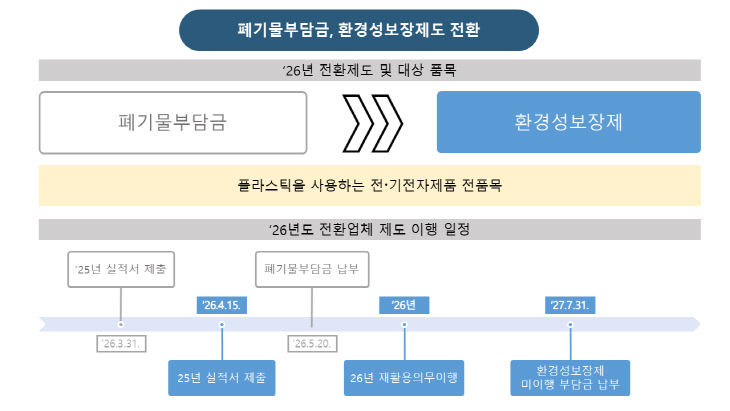 (참고) 보도자료 사진