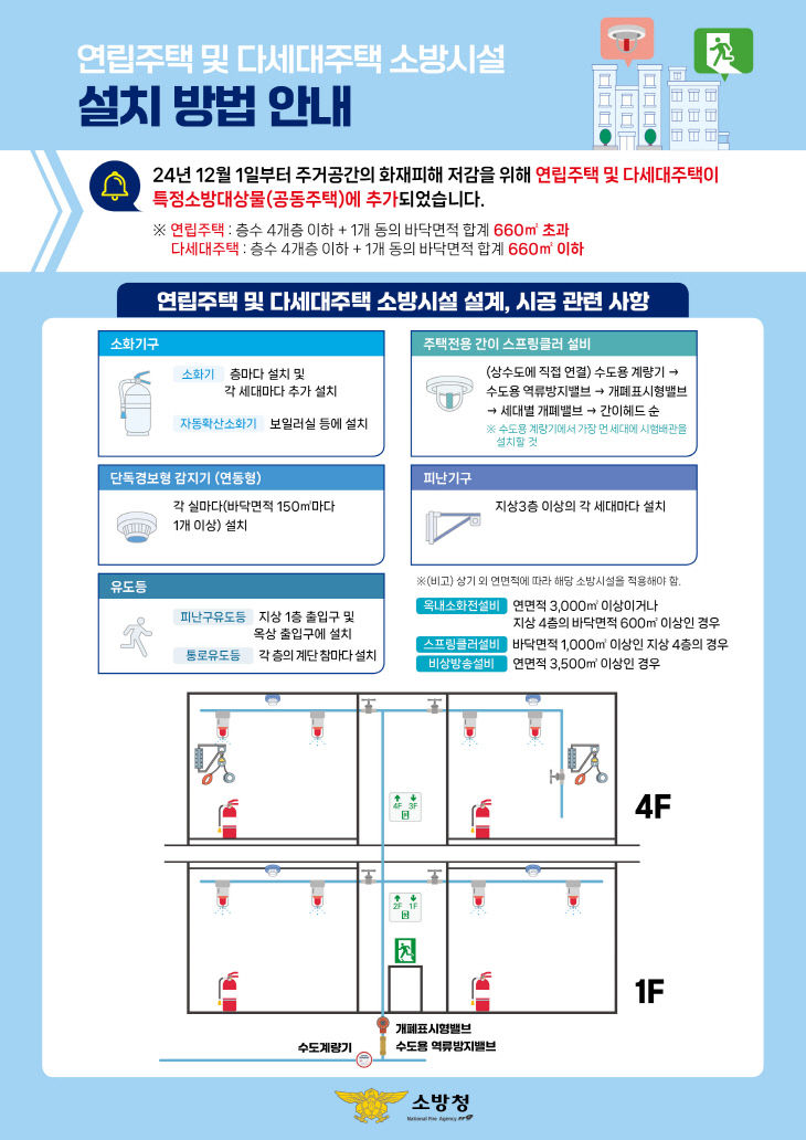 연립주택 및 다세대주택 소방시설 설치 방법 홍보