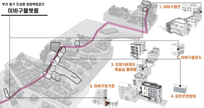 부산 동구 이바구플랫폼 위치도.부산시 제공