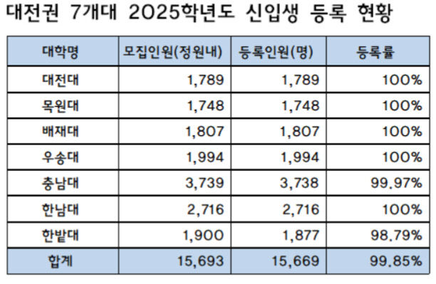 등록 copy