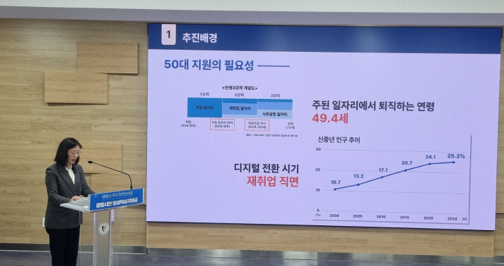 광명시, 수혜 대상 확대 '인생2막' 지원.