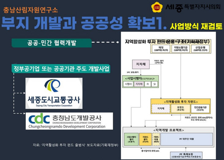 공공성 확보