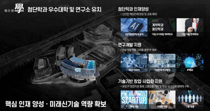 GH,  앵커대학