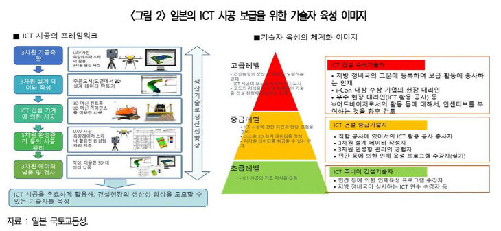 일본 ICT 시공 보급 위한 기술자 육성 이미지.