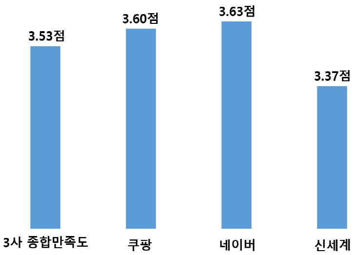만족도1