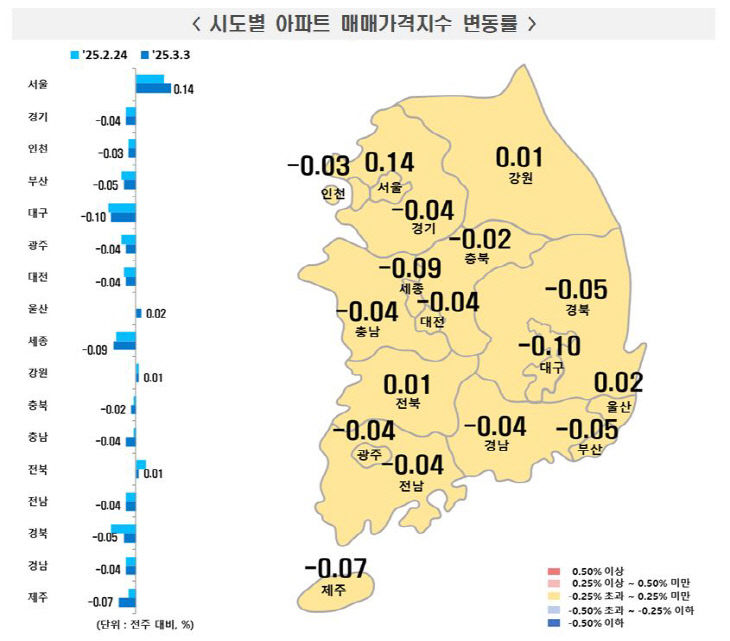 시도별 아파트 매매가격지수 변동률 3월 첫째주