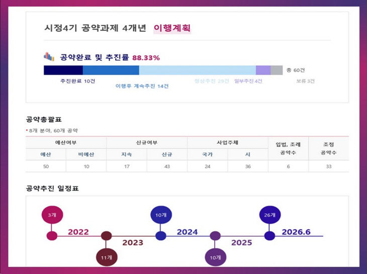 공약 이행계획