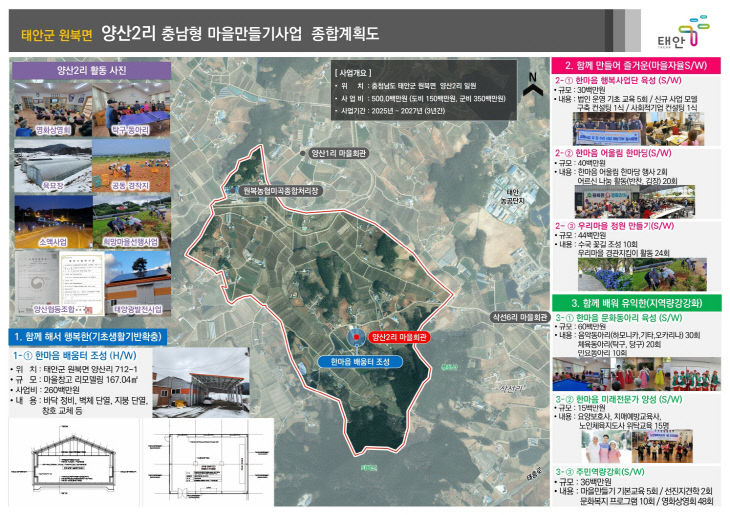 2. 충남형 마을만들기 사업 공모 선정 1(양산2리)