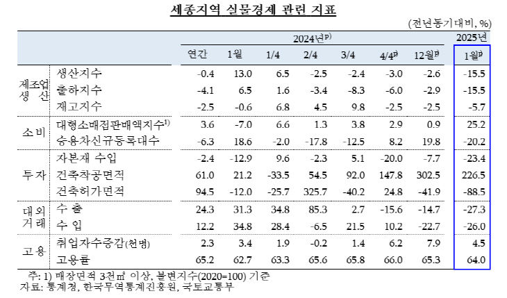 세종