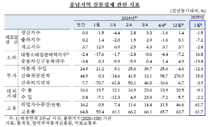 충남