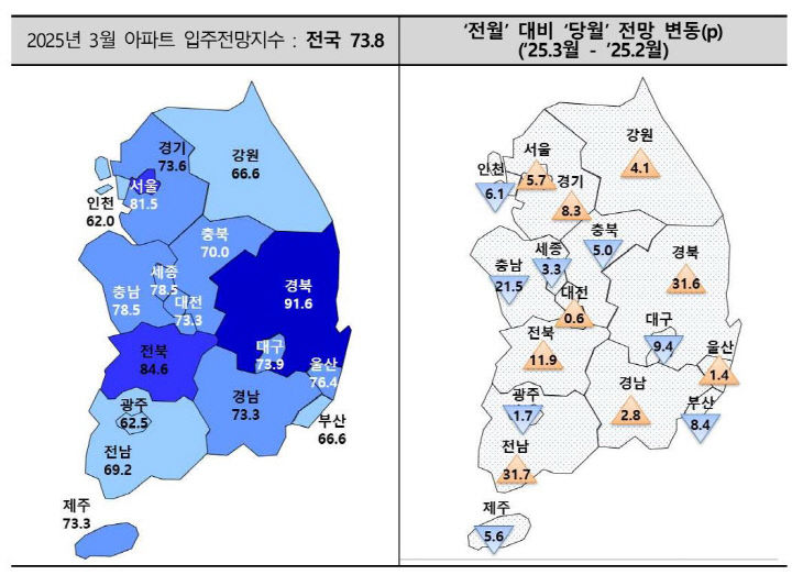 3월 아파트 입주전망지수