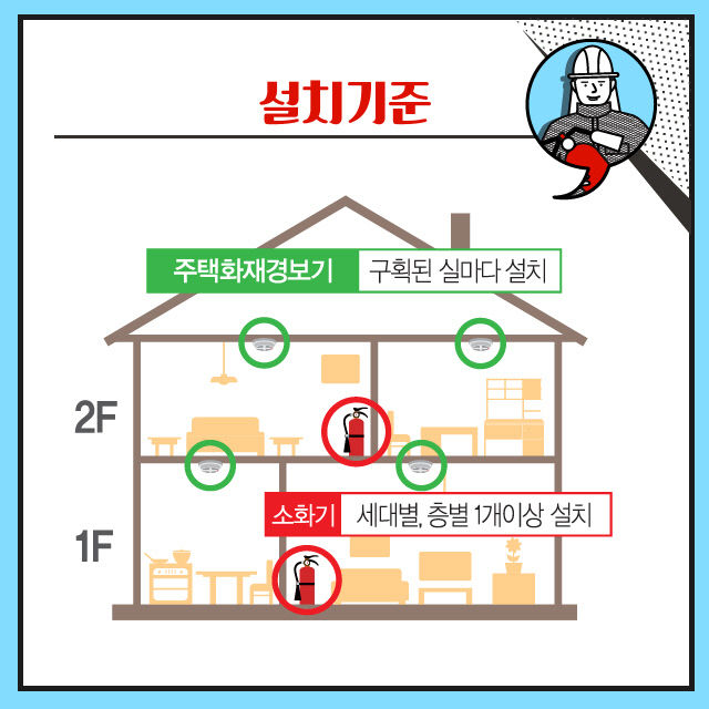 0공주소방서. 주택용소방시설 원스톱 지원