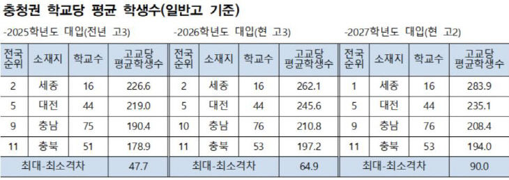 학교수