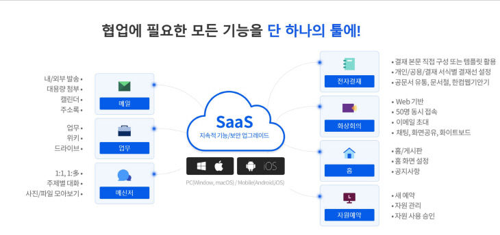 공공용 민간 SaaS 플랫폼 이미지 파일.