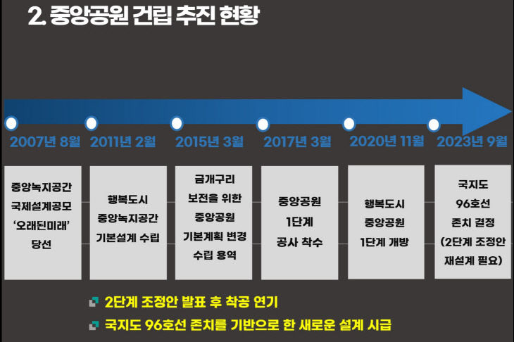 중앙공원 추진 현황