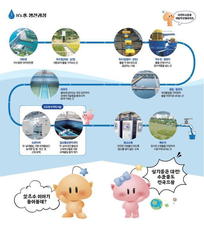 7. 대전 상수도사업본부 수돗물 급수 과정별 수질검사 실시-1